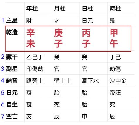 八字十神查詢|靈匣網生辰八字線上排盤系統